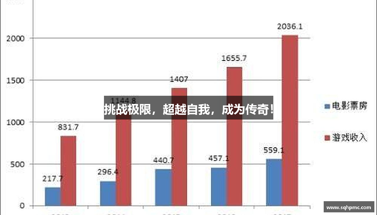 挑战极限，超越自我，成为传奇！